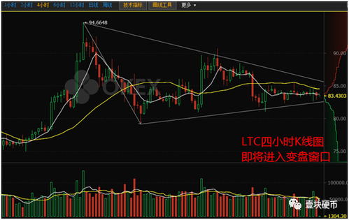 股指盘整尾声直播间：突破前夕的节奏
