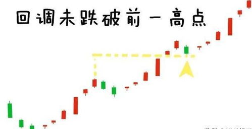 股指压力确认直播间：突破后如何跟进