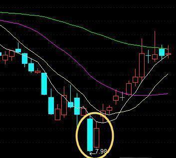 纳指K线反扑直播室：强势回补机会