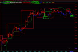 恒指关键阻力华丽转身？期货直播间揭秘深证指数与基金支撑新篇章