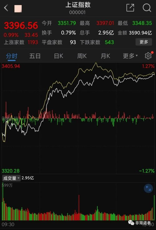 恒指突破关键均线，期货直播间揭秘深证指数与基金助推新机遇