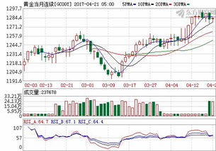 纳指止跌企稳，深证A股携手托底，2024投资新篇章已启！