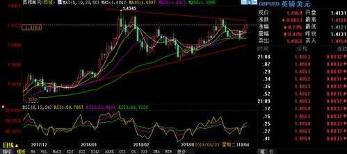 恒指情绪回暖，期货直播间揭秘纳指与A股基金共振的黄金机遇