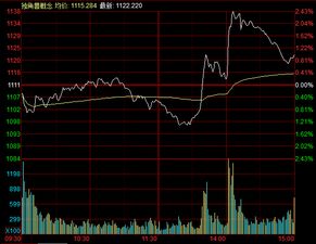恒指趋势反攻，纳指联动新机遇——期货交易直播间揭秘财富密码