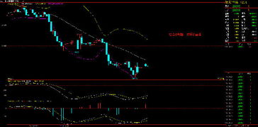 恒指震荡筑底，纳指蓄势待发？期货交易直播间深度解析，基金策略如何把握先机！