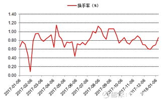 基金净流入潮起，期货直播间洞悉先机，A股深证与恒指蓄势待发！