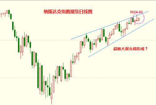 纳指冲高回落启示录：基金“弹药”如何引爆A股与恒指新格局？