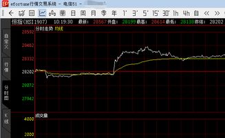 德指恒指双双回调，危机中暗藏哪些A股与原油的机遇？