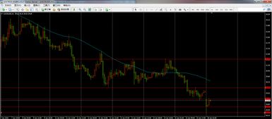 德指期货直播室（期货交易直播间）欧盘解析：附赠今日A股基金操作策略
