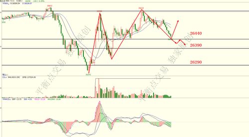 恒指期货直播室（期货交易直播间）晚间行情：纳指原油黄金最新技术点位揭秘