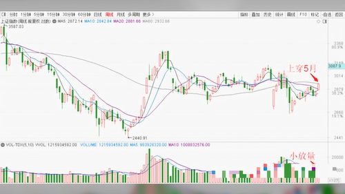 美股纳指期货（期货交易直播间）深夜复盘：A股基金与德指原油今日何去何从？