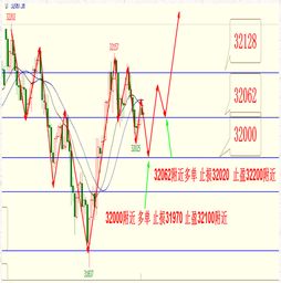 恒指盘中策略（期货交易直播间）基金流向与市场热点提示