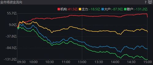 德指多空布局，深证指数与A股机会解锁——期货交易直播间带你把握先机