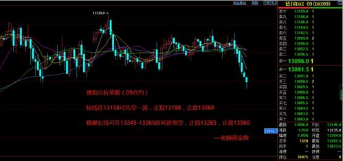纳指实时策略分享：驾驭期货直播间，布局深证与基金新机遇