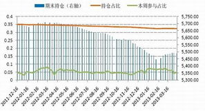 恒指趋势判断（期货交易直播间）基金与A股多空博弈详解
