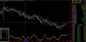 深证指数狂飙行情（期货交易直播间）纳指联动与基金方向判断