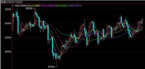 恒指强势反弹信号初显，期货直播间揭秘基金加仓点与深证指数动向