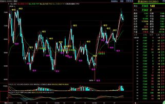 恒指纳指双盘策略：驾驭期货直播间，掘金A股与指数套利新蓝海！