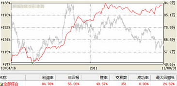 纳指期货直播室实战：决胜千里之外，深证指