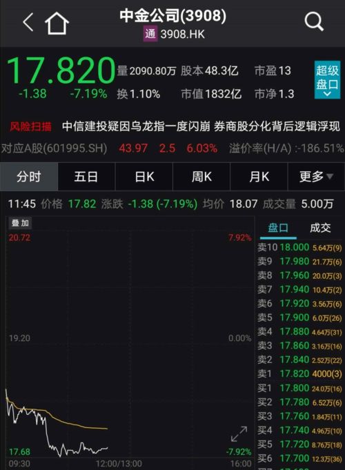 黄金期货直播室揭秘：纳指波动中，A股掘金新机遇！