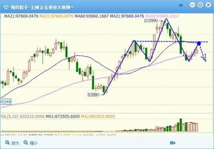 纳指期货直播室实盘策略：掘金深证指数与基金，把握财富脉搏！