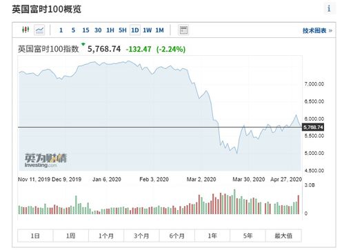 纳指主升浪确认：A股深证指数基金布局的黄金机遇