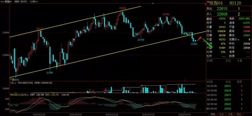 纳指主力进场，A股联动恒指共振：把握全球