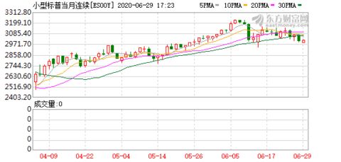 纳指回踩支撑不破，A股与基金共振拉升，把握市场脉搏，解锁财富密码！