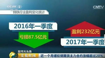 纳指阶段性回升（期货交易直播间）A股与基金策略共振，把握时代机遇！