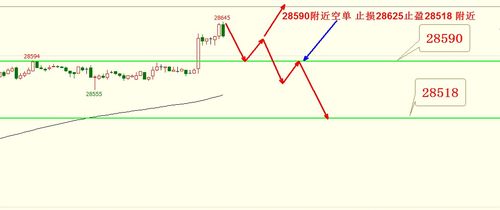 恒指破浪迎风起，深证联动势如虹——期货直播间揭秘掘金之道