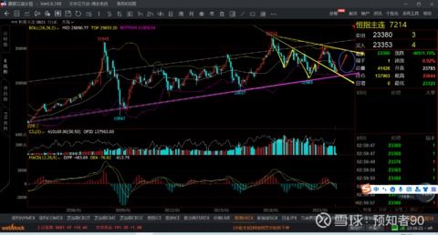 恒指强势收复失地（期货交易直播间）深证指数与基金助攻