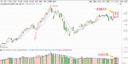 纳指顺势强攻，A股与基金点燃结构反弹新引擎！