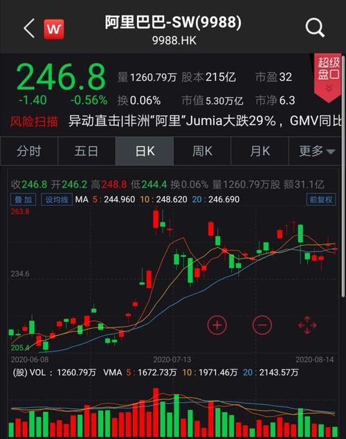 恒指趋势向上确认：深证基金助推多头加速，期货直播间解码财富密码