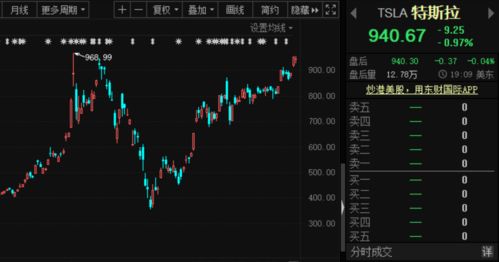 决胜关键时刻：深证指数的强势突破与纳斯达克的联动效应（期货交易直播间深度解析）