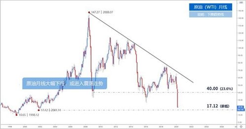 深证指数震荡盘整：期货交易直播间揭秘基金流动如何驱动市场趋势