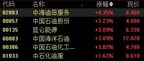 恒指上涨动能强劲，黄金原油A股基金共振，期货直播间揭秘投资新机遇！