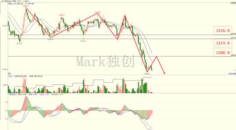 资本浪潮席卷：原油触底反弹，基金力量助推恒指纳指飙升！