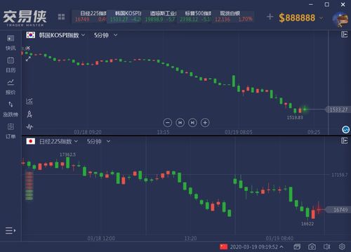 纳指回踩支撑，蓄势待发！深证指数与基金共振，掘金黄金机遇！