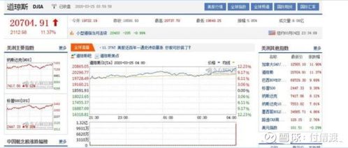 黄金高位震荡，A股深证指数与基金共振，抓住牛市新机遇！