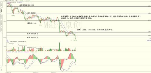 原油价格飙升！期货直播间揭秘，恒指纳指基金如何引爆市场狂欢？
