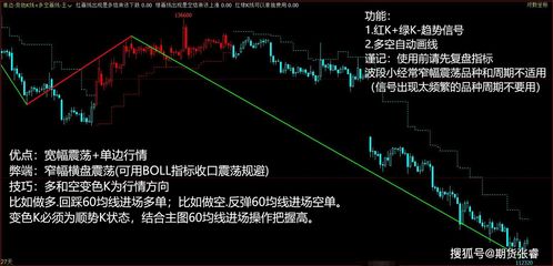 德指快速反弹（期货交易直播间）恒指纳指基