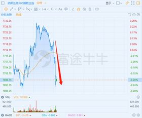 A股资金流入浪潮：期货直播间洞察纳指、恒指、黄金、原油同步动向