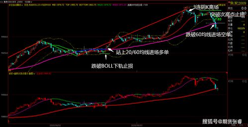 纳指回踩支撑不破，深证指数基金共振：掘金科技浪潮，把握财富脉动