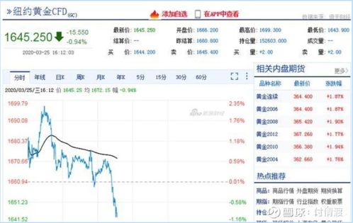 黄金高位震荡，A股深证指数与基金共振，财富新机遇等你探索！