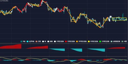 纳指冲破云霄，深证黄金原油齐奏凯歌——期