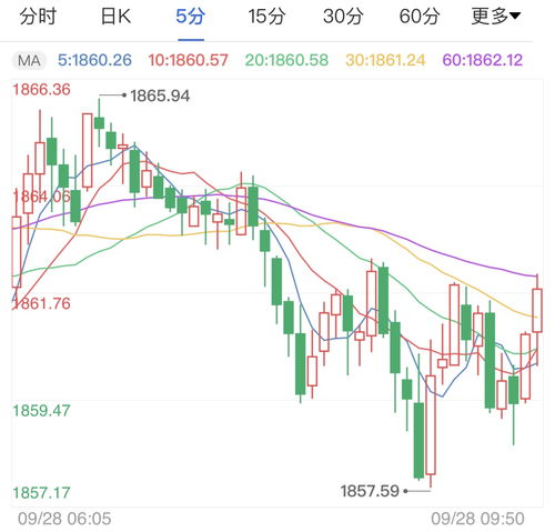 黄金回调企稳：A股深证指数与基金布局的战机