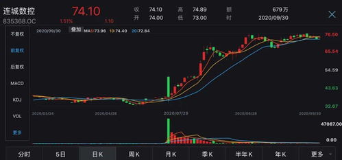 黄金短线回调，A股深证指数与基金联动：把