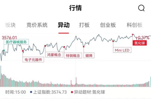 拨云见日：深证指数增量资金“潮汐”涌动，期货直播间解锁黄金原油“财富密码”