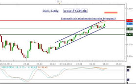 DAX40 Analyse: Welche Unternehmen aktuel
