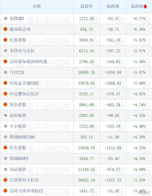 决胜千里之外：纳指期货直播间洞悉先机，深证与A股黄金原油同步起舞！
